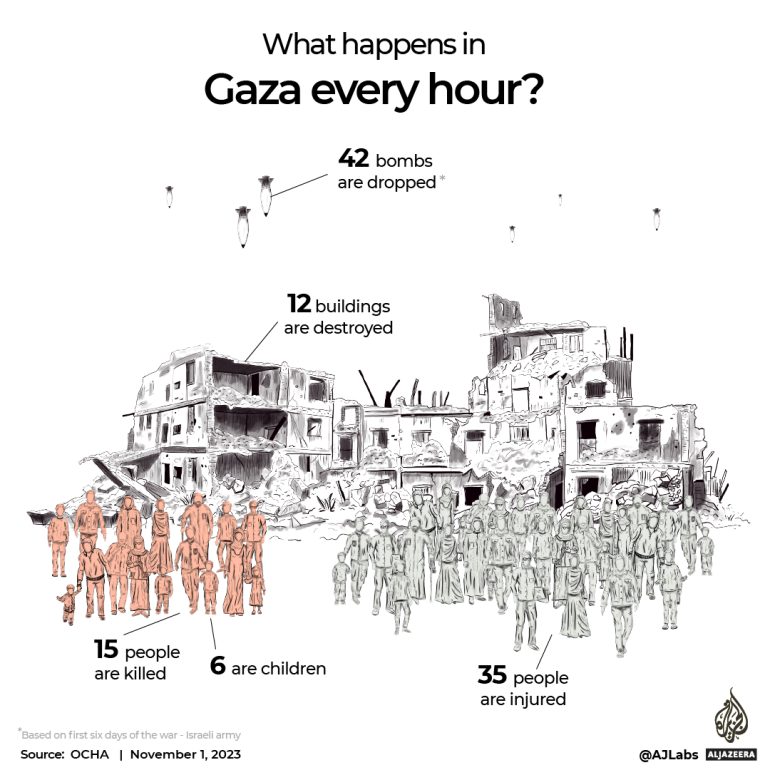 INTERACTIVE-Gaza-Know-Their-Names-What-happens-in-Gaza-every-hour-1698821800.png