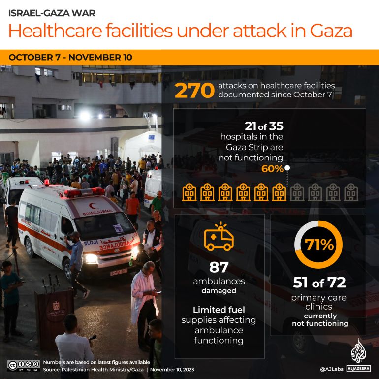 Interactive-Humanitarian-graphics-NOV10-2023_INTERACTIVE_HEALTHCARE_DAMAGE_GAZA_NOV7_2023-1699628227.jpg