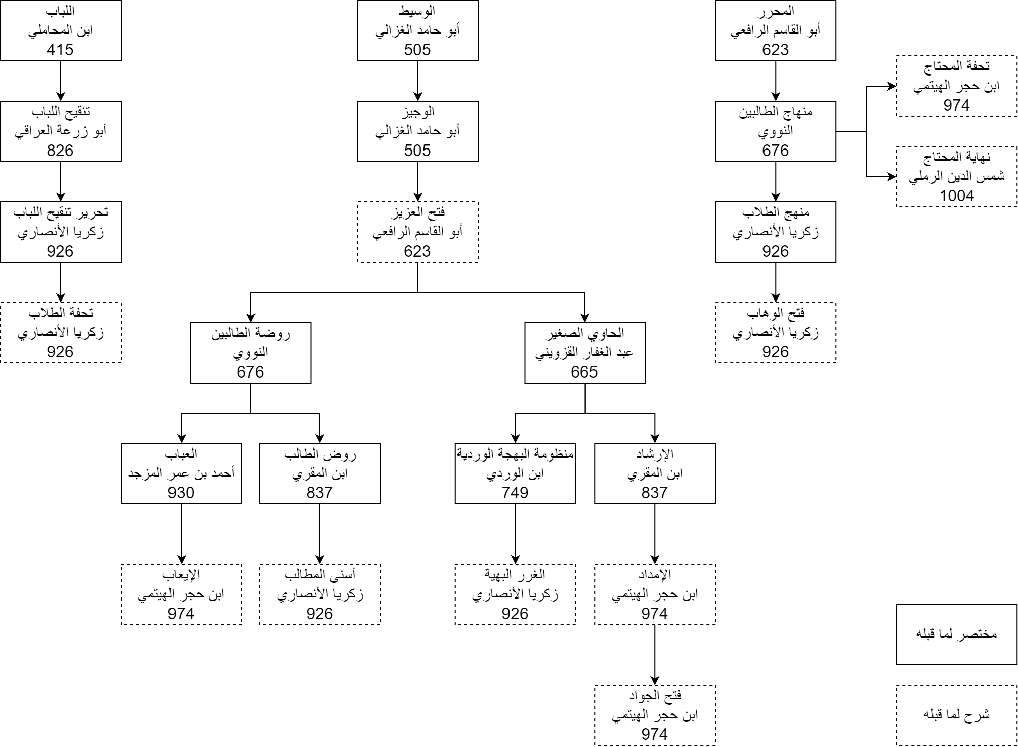 كتب_فقه_شافعي.png