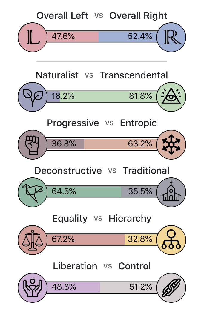 Whats your political philosophy? Somali Spot Forum
