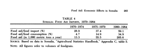 1Food aid.PNG
