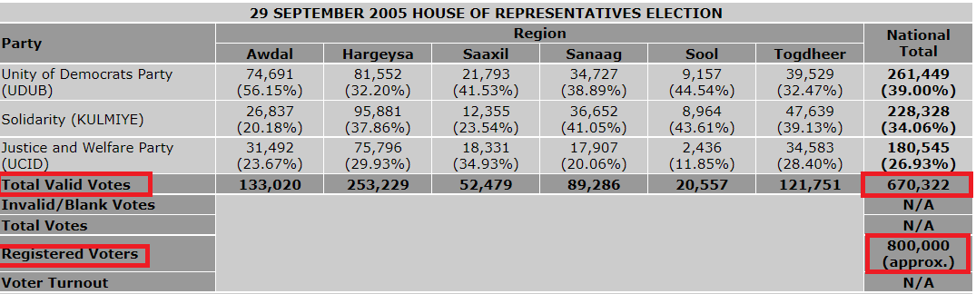 2005 parliamentary elections.png