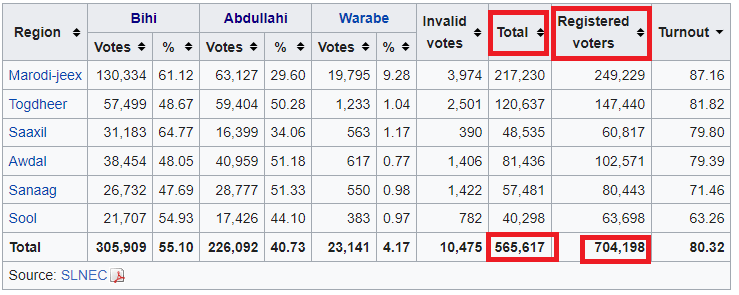 2017 presidential election.png