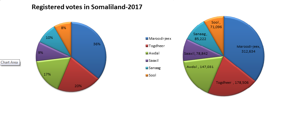 2017 REG VOTE.PNG