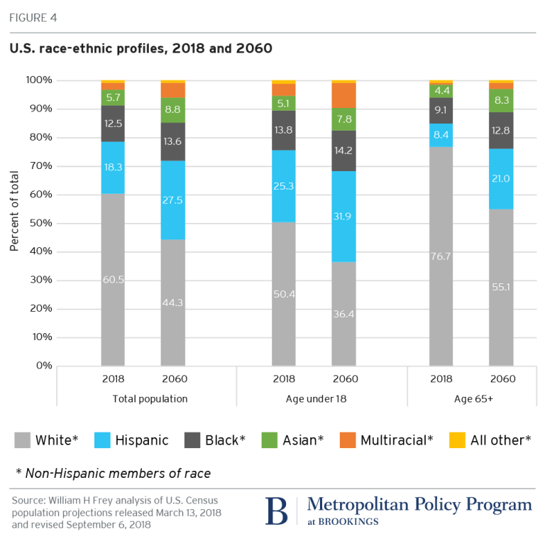 20180910_metro_Frey_census-datacharts-revised-Fig4.png