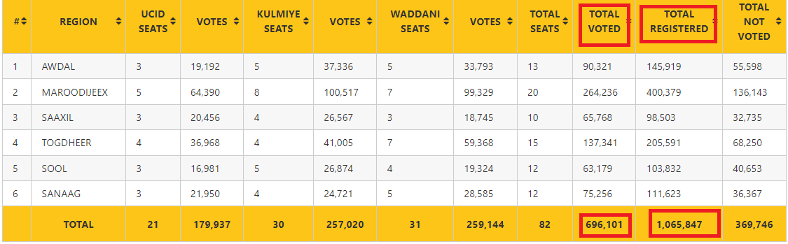 2021 parliamentary elections.png
