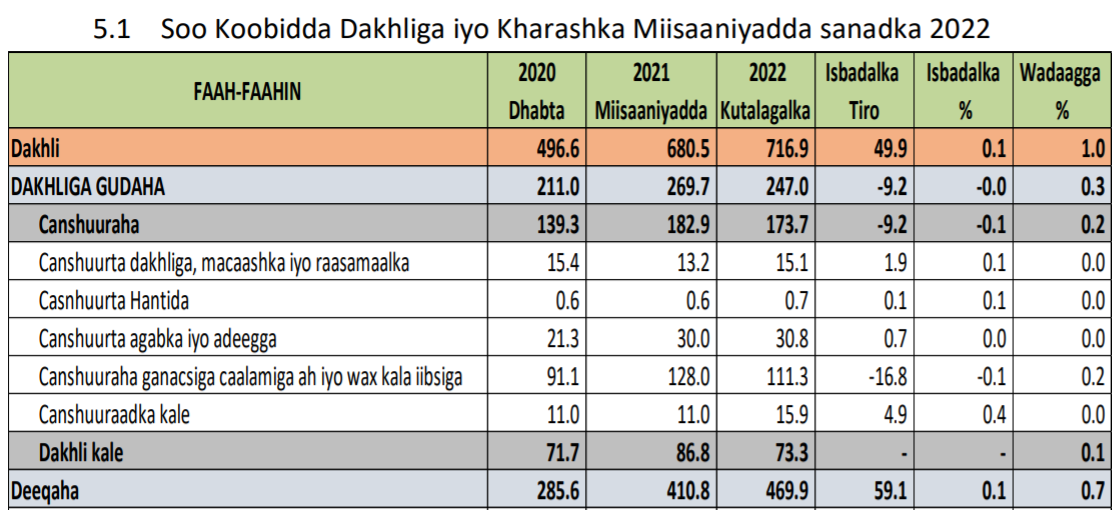 2022 budget.png