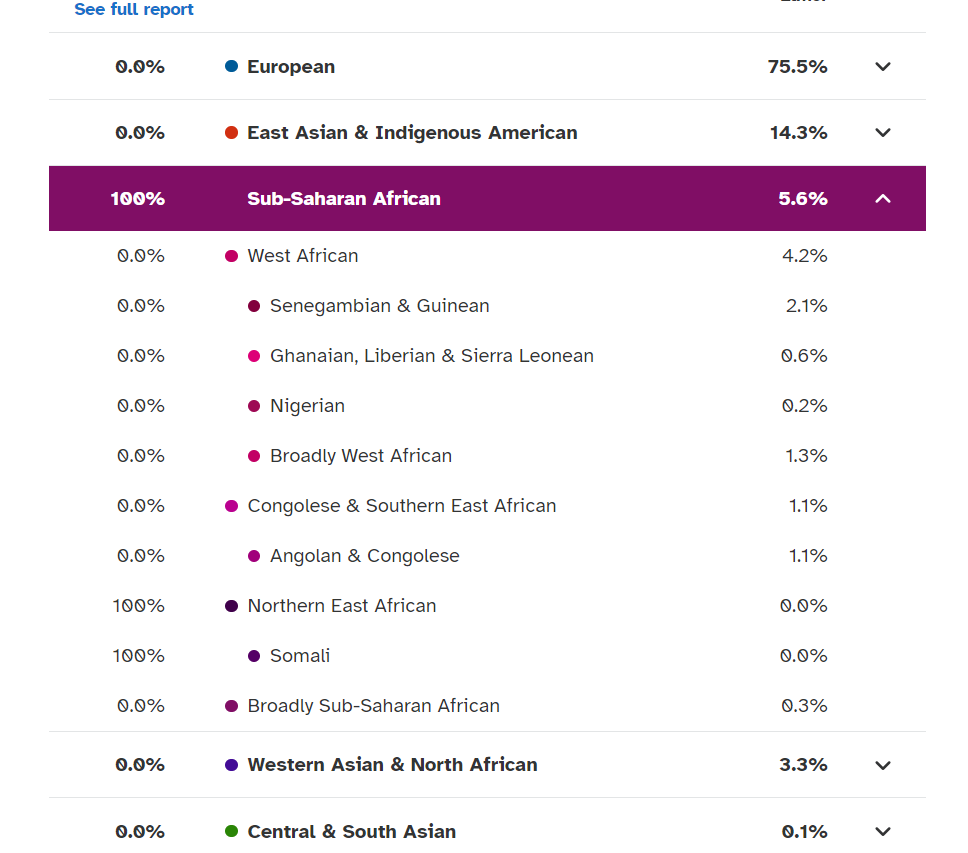 23andMe5thcousin.png