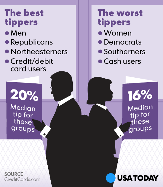 636351932979859283-071017-tipping-Online.png