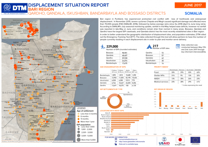 914304-Bari Puntland - Displacement Situation Profile June 2017.png