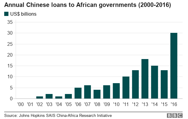 _103239508_china_africa_loans-nc.png