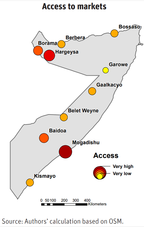 Access to markets.png