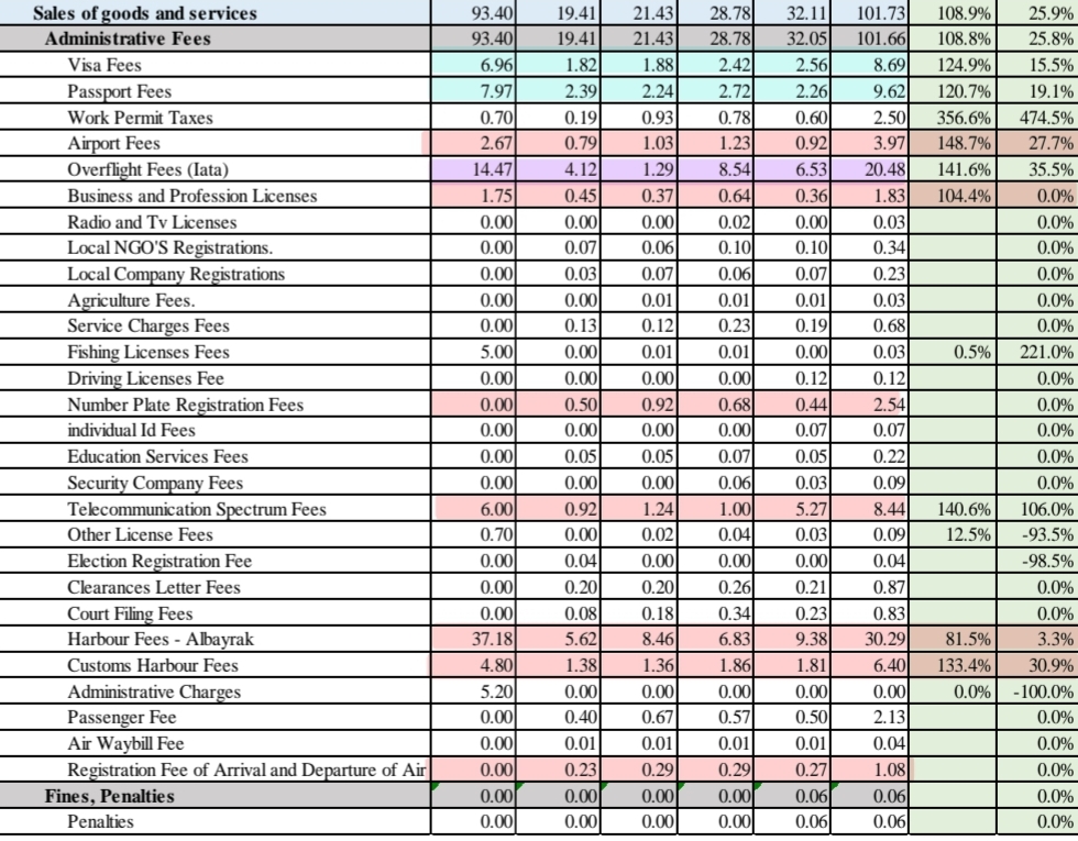 Administrative_Fees_Breakdown.jpg