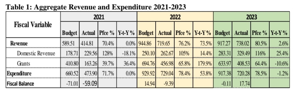 Aggregate_Revenue_&_Expenditure .jpg