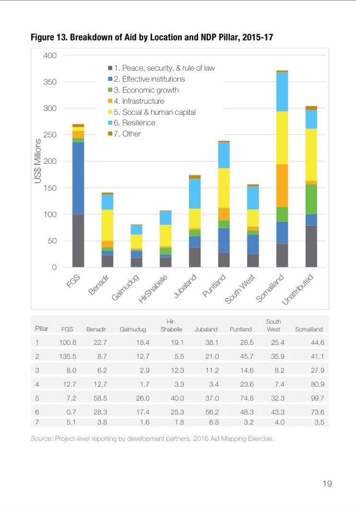 Aid allocation ny.jpeg