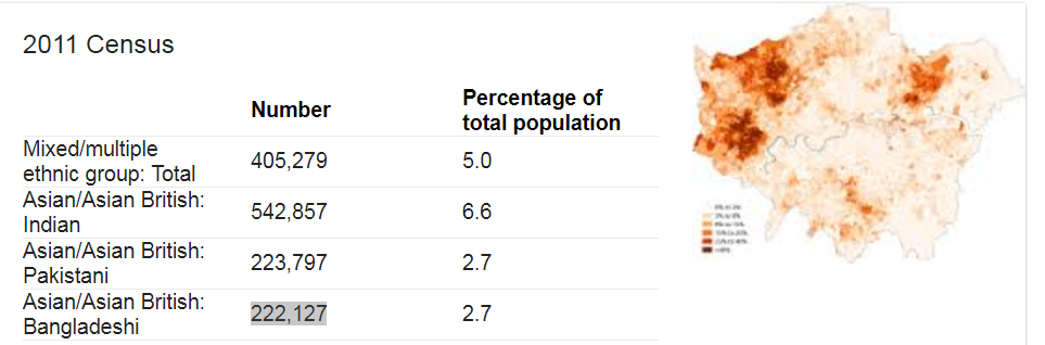 Asian population London.PNG