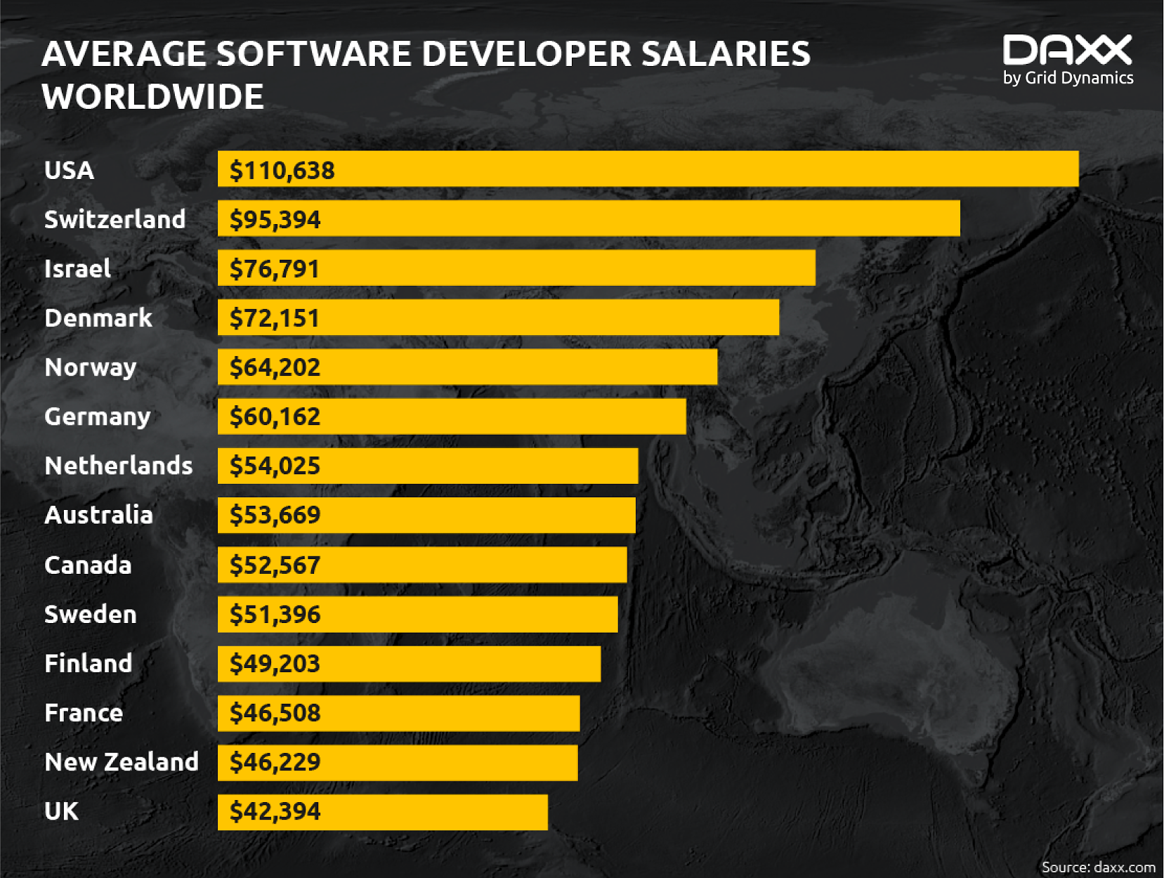 average-developers-salaries-worldwide-daxx20220105.png