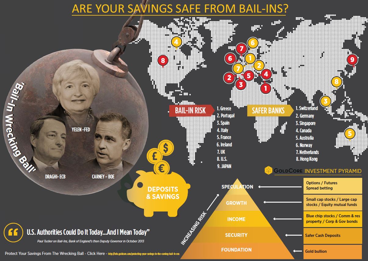 Bail In Infographic International Edition.JPG