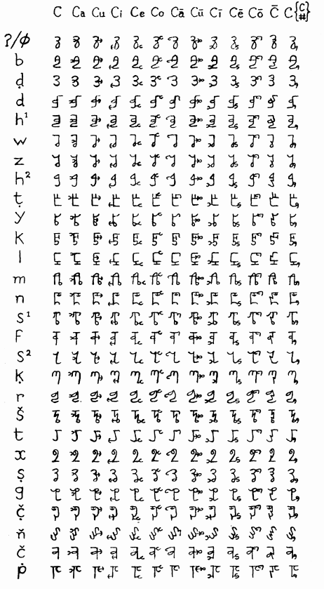 Bakri Sapalo alphabet.png