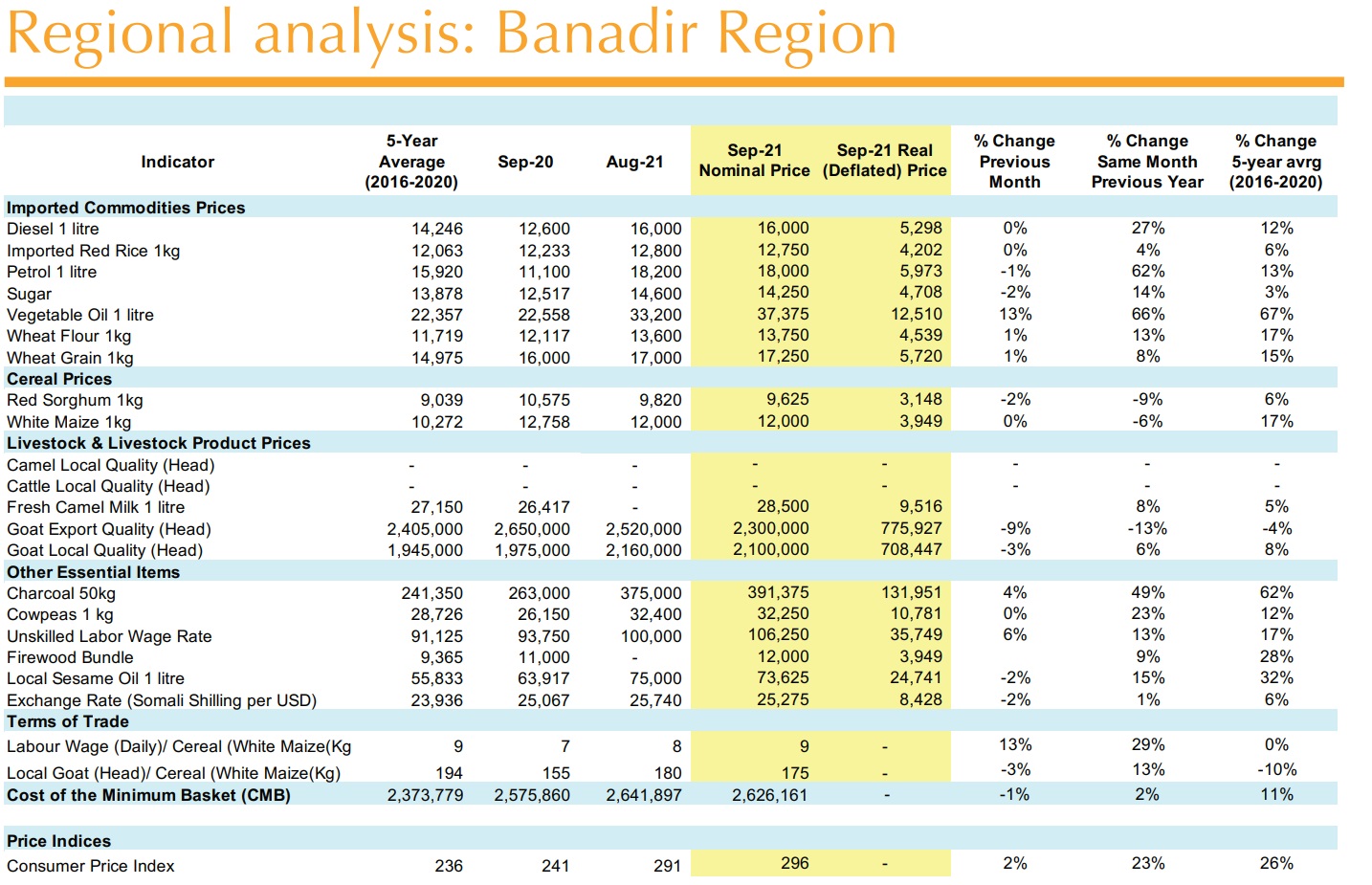 Banadir.jpg
