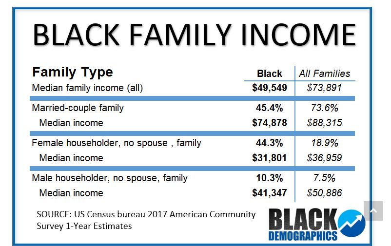 Black family income.JPG