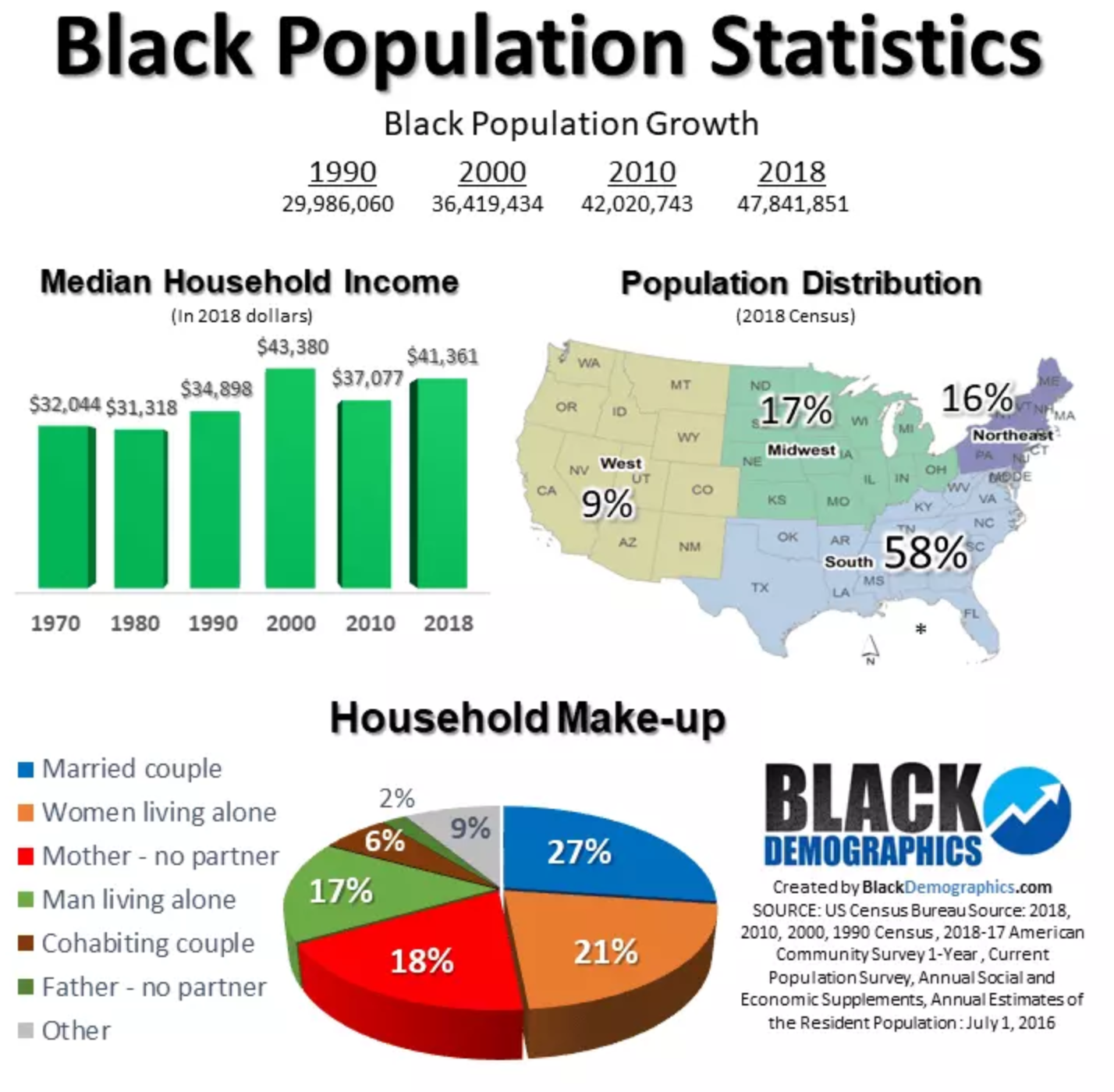 black-stats.PNG