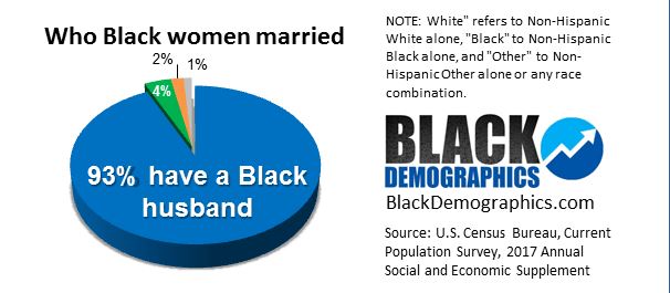 Black Women Mairrage rate.JPG