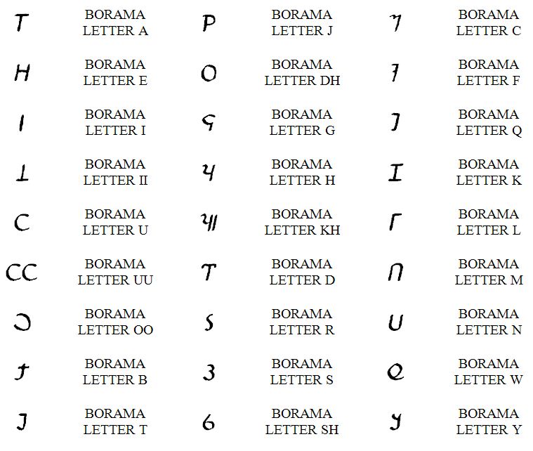 Borama_Alphabet_Chart.jpg