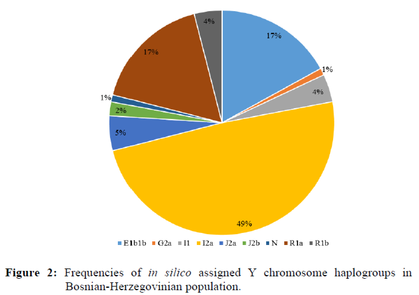 bosniak-y-chromosome.PNG