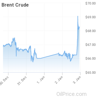 brent_crude-2020-01-03.png