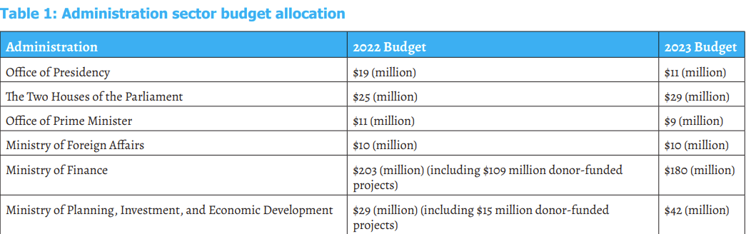 Budget_Allocation_Ministry.png