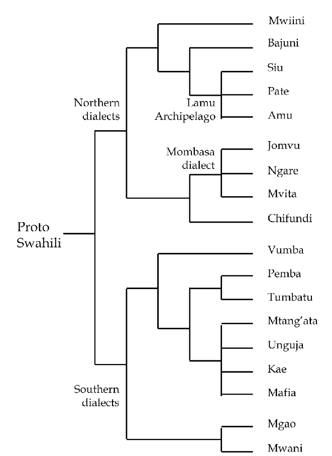 Classification-of-Swahili-dialects-after-Nurse-1984-85-Nurse-and-Spear-1985-Nurse-and.png