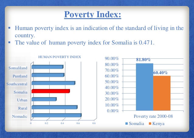 country-profile-somalia-23-638.jpg