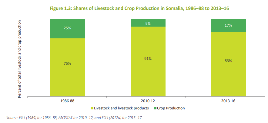 Crop share of ag GDP.png