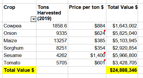 Crop Value.png
