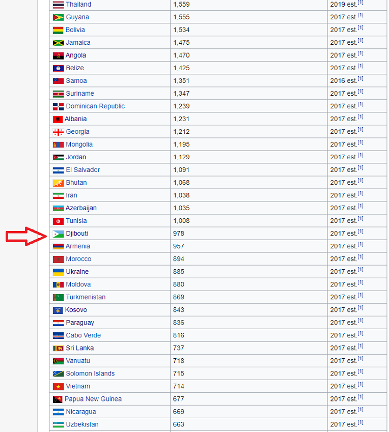 Djibouti.png