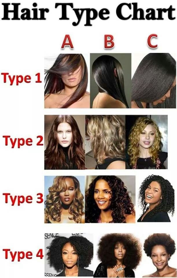 Hair Texture Types Chart