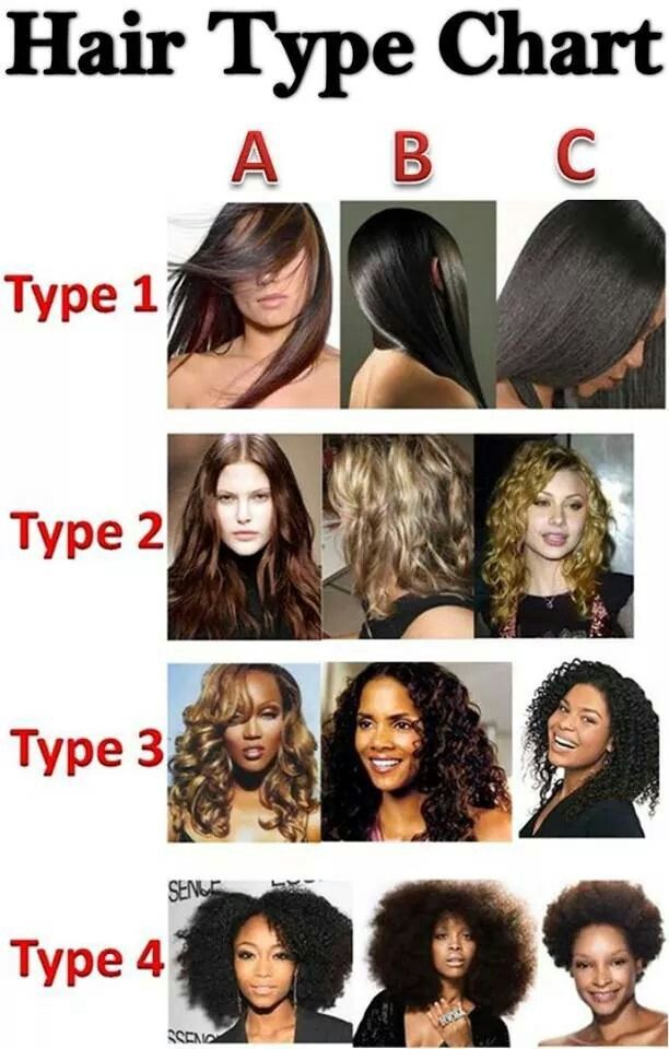 Hair Texture Chart Black Hair