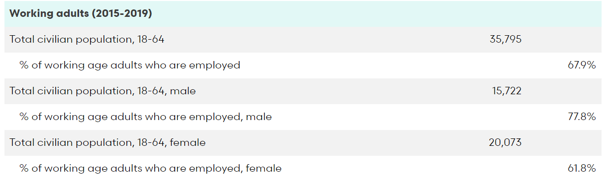 employed.PNG