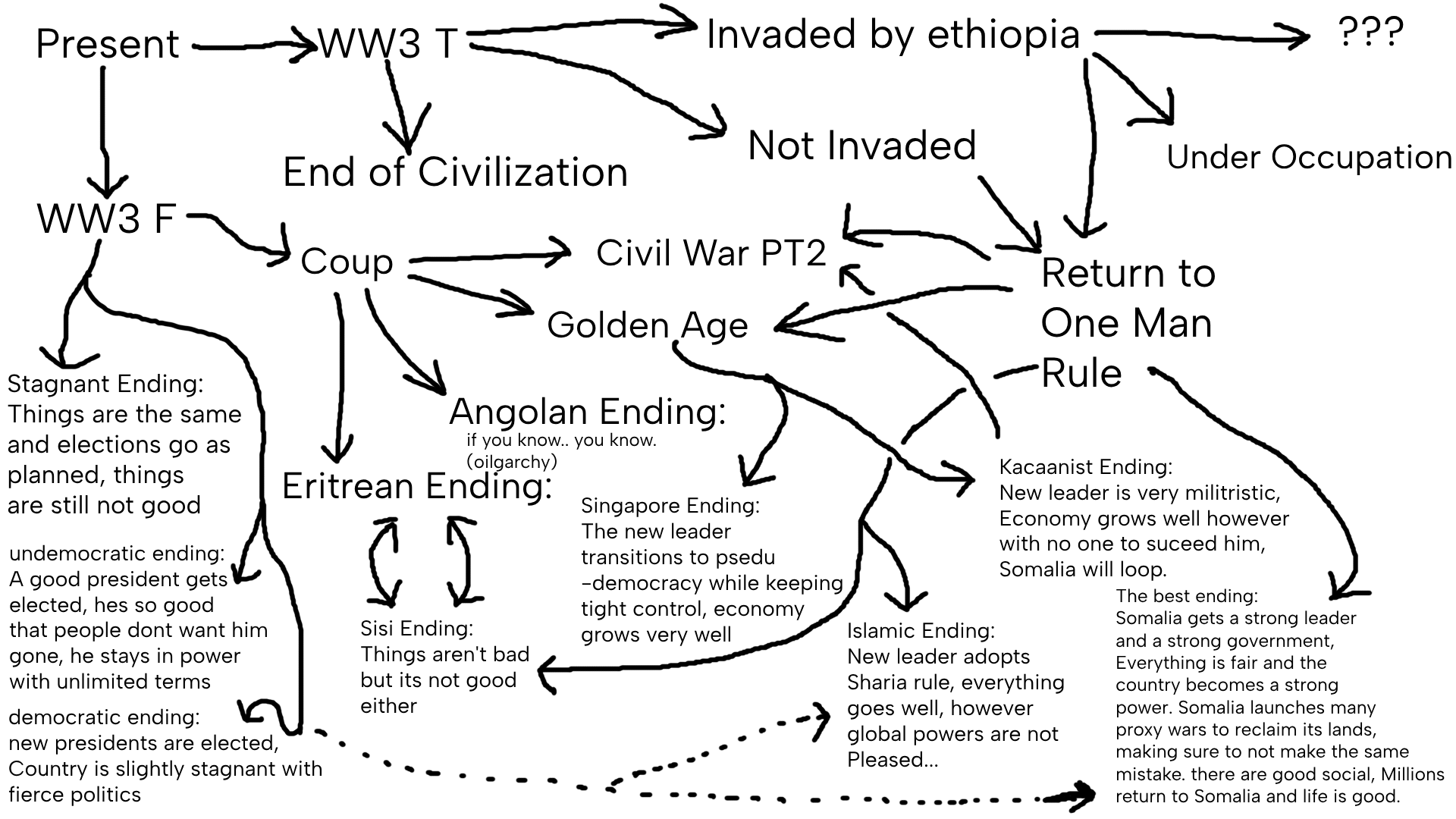 endings.png