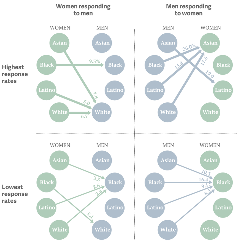 ethnic-preferences2_custom-2bcc84fb38b5ab6f7b614f933449fe2421d0eefd-s800-c85.png