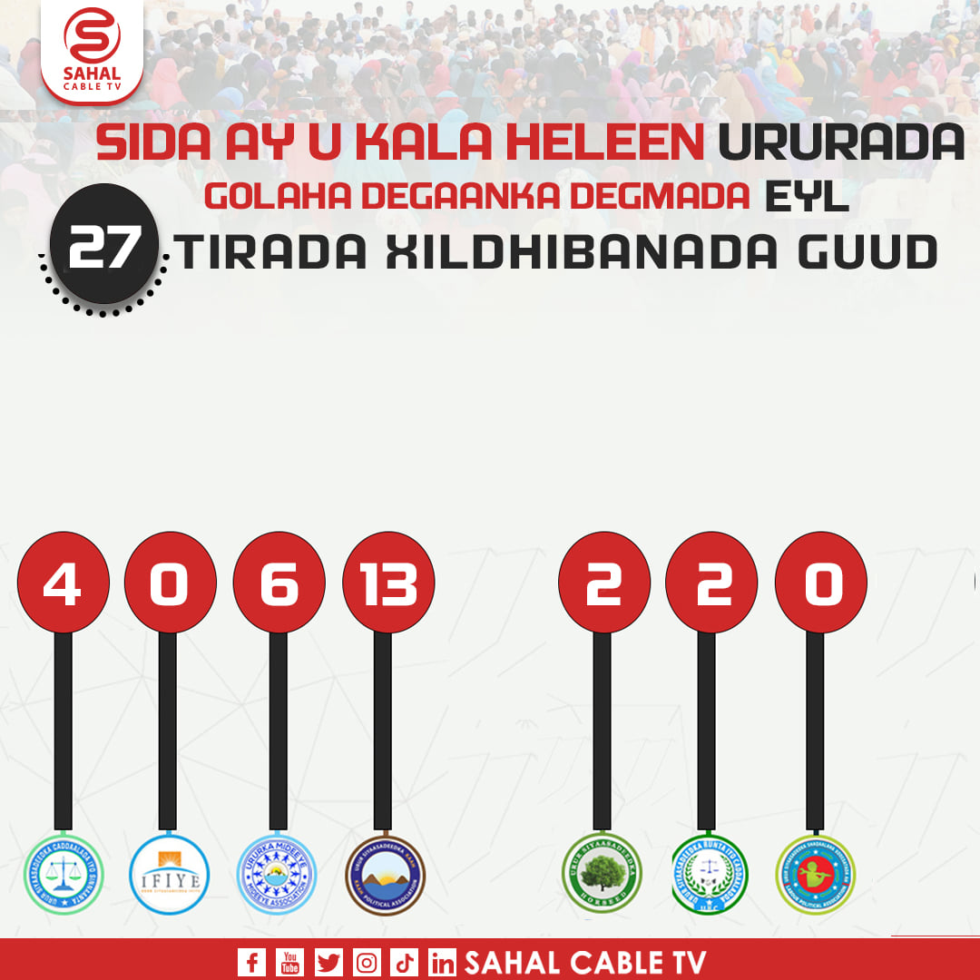 Eyl results..jpg