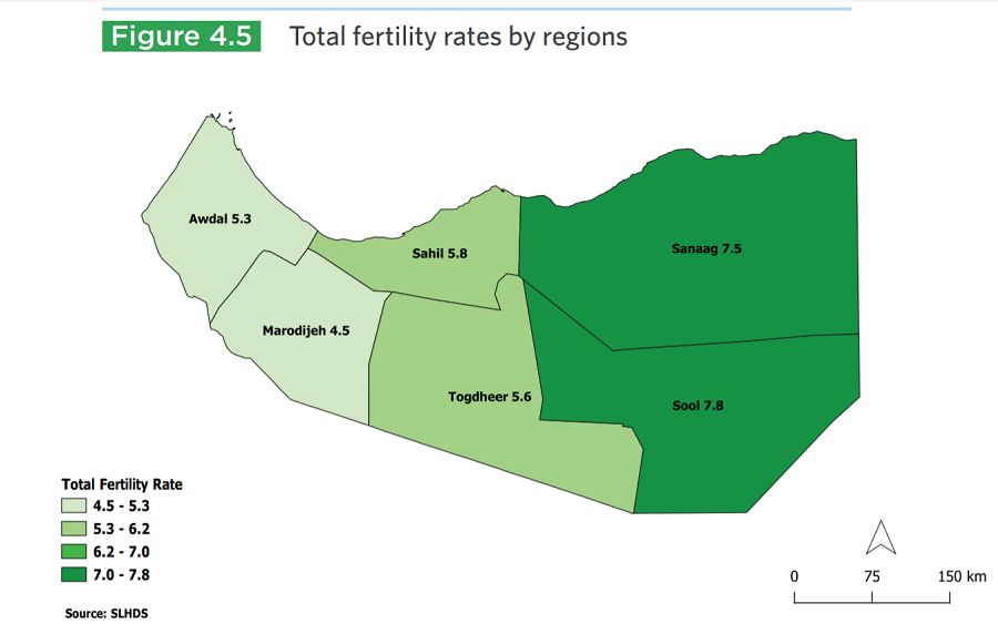 fertility somaliland.png