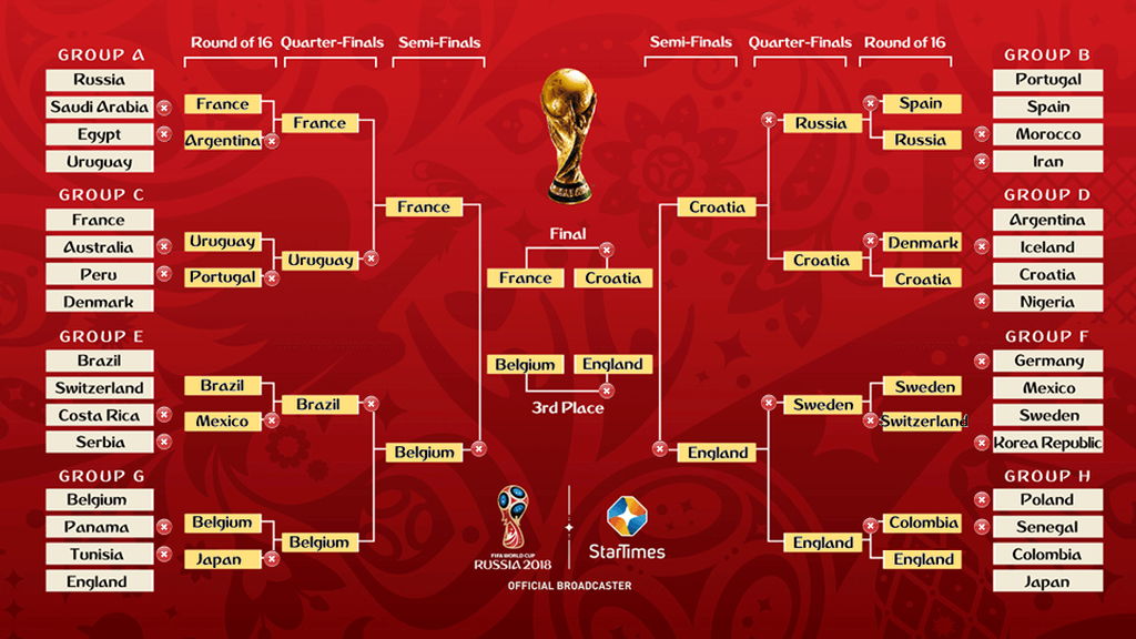 fifaworldcupcalendarupdated2.jpg