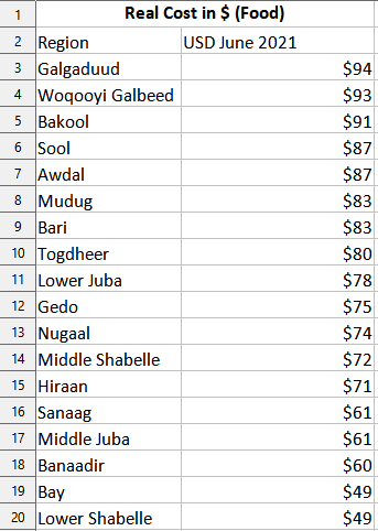 Food cost.png