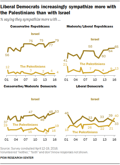 FT_16.05.20_IsraelPalestiniansC_party.png