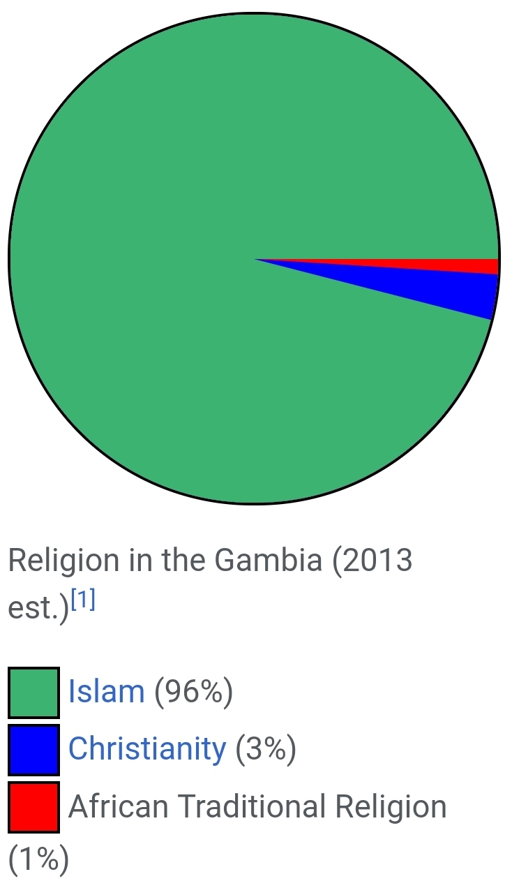 Gambia.jpg