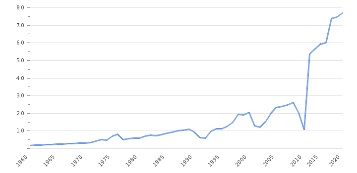 gdp-somalia.png