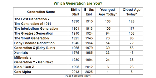 Generations-wide-table1-250h-500w.png