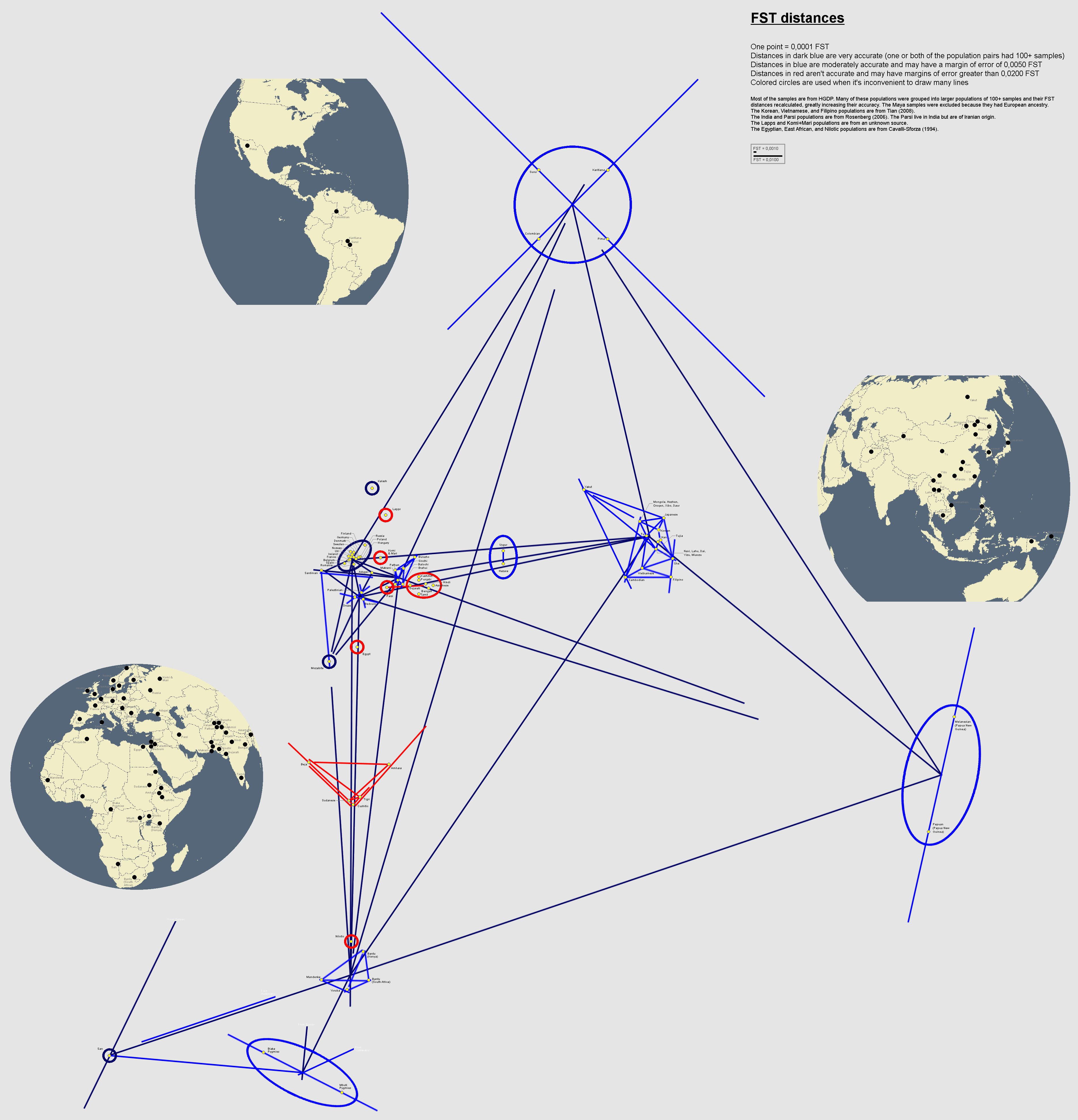 genetica distance.jpg